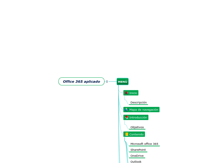 Office 365 aplicado Mind Map